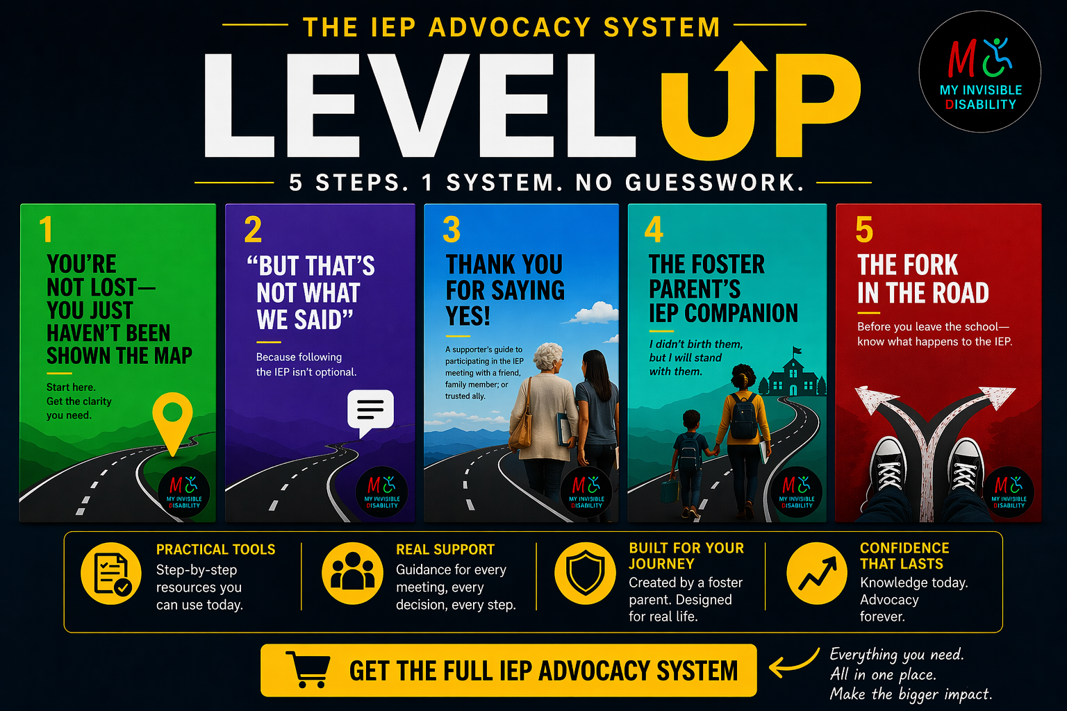 The complete IEP advocacy system bundle